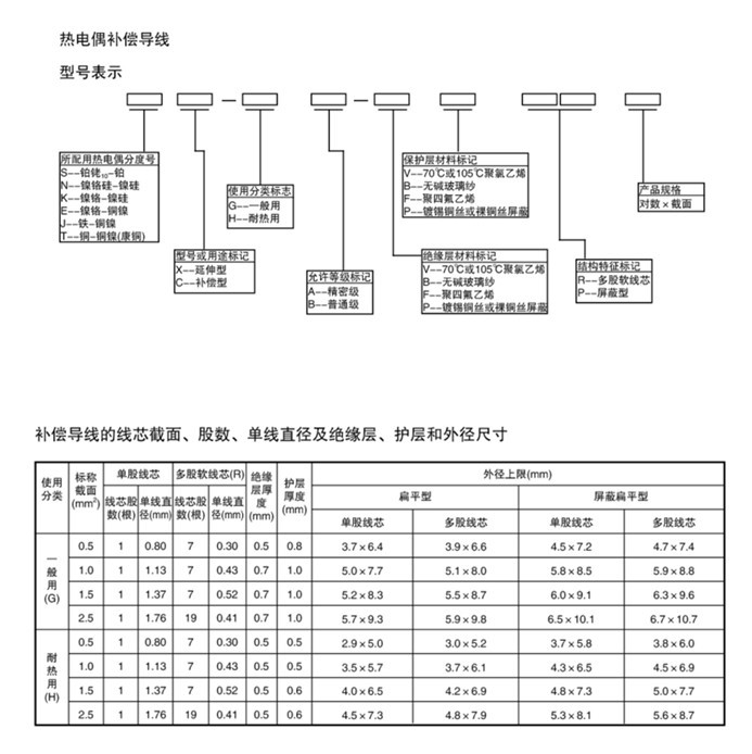 补偿 2